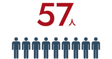 従業員数:57人