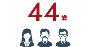 平均年齢:44歳